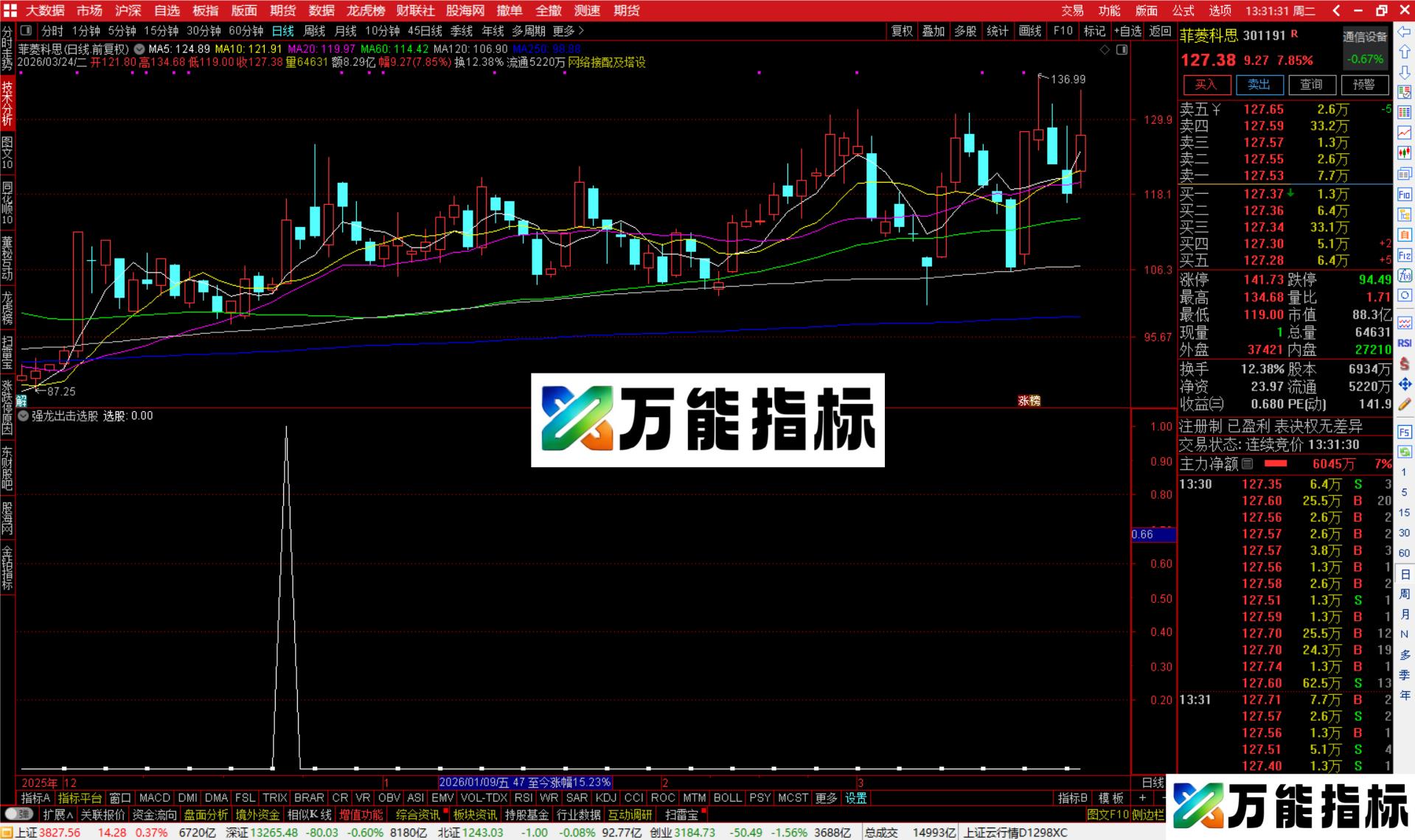 图片[1]-通达信强龙出击选股指标公式副图源码-万能指标公式
