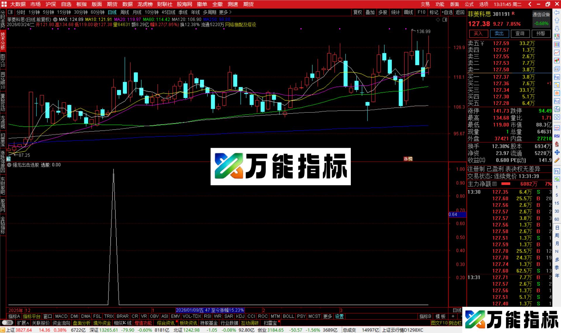 图片[2]-通达信强龙出击选股指标公式副图源码-万能指标公式