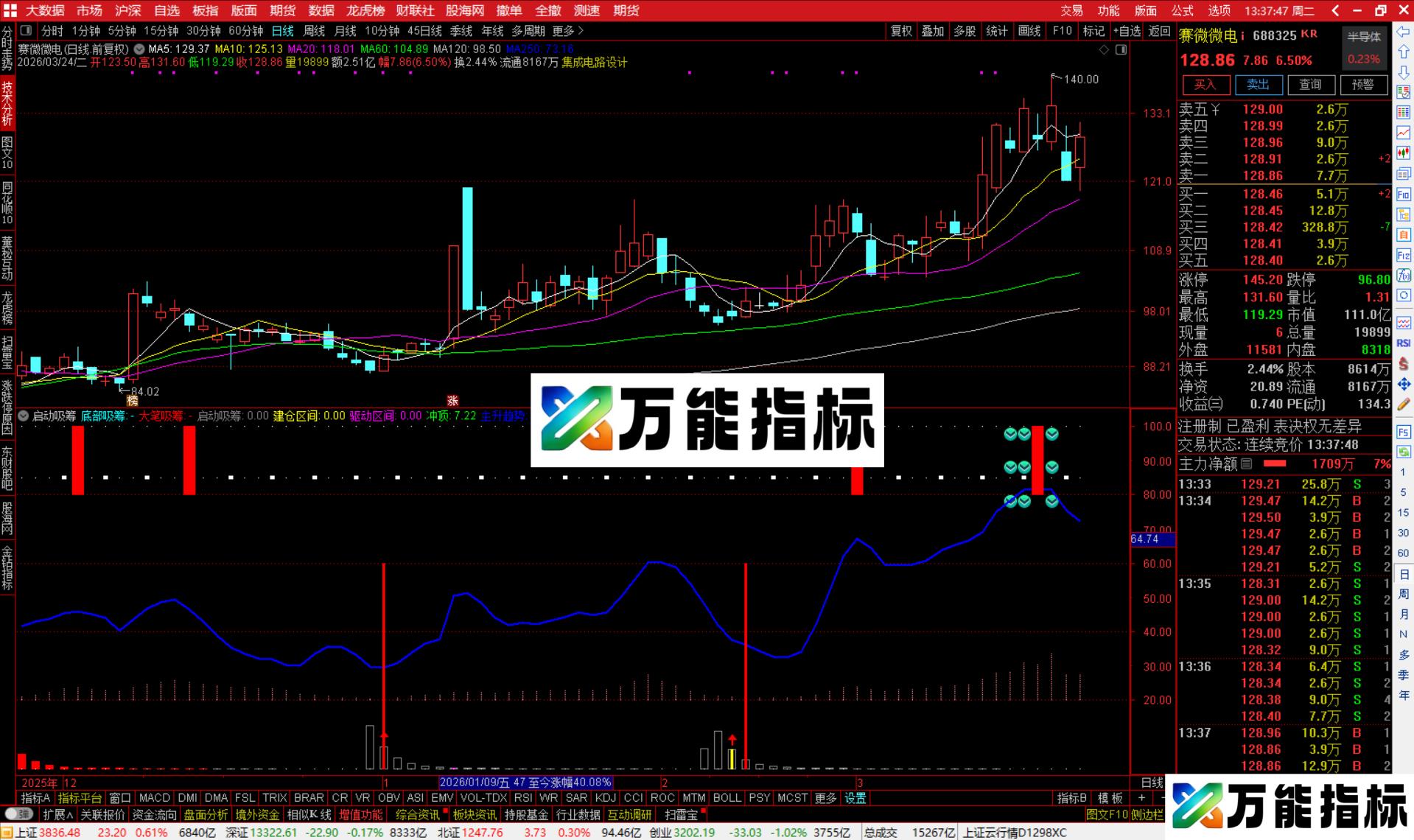 图片[4]-通达信启动吸筹指标公式副图源码-万能指标公式