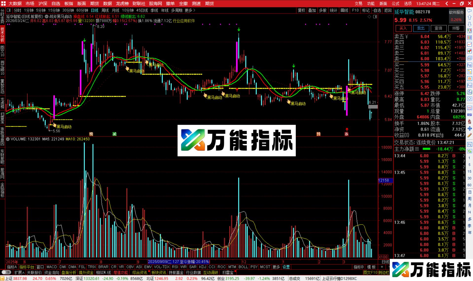 图片[3]-通达信战斧黑马启动主图指标公式主图源码-万能指标公式