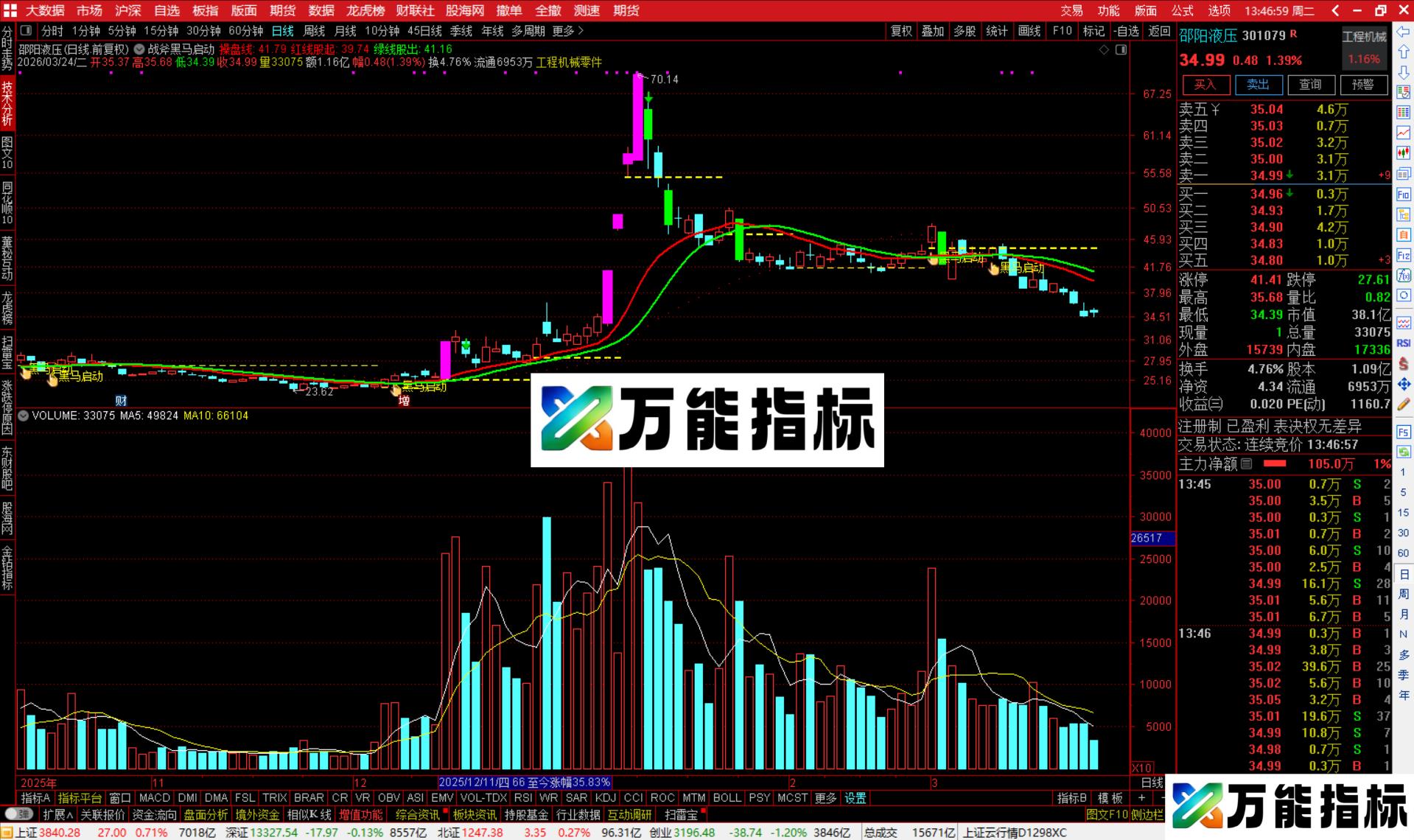 图片[4]-通达信战斧黑马启动主图指标公式主图源码-万能指标公式
