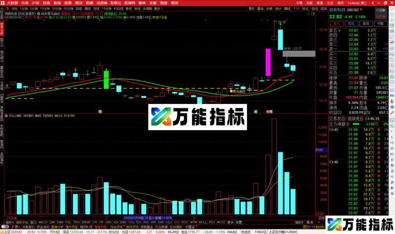 通达信战斧黑马启动主图指标公式主图源码-万能指标公式