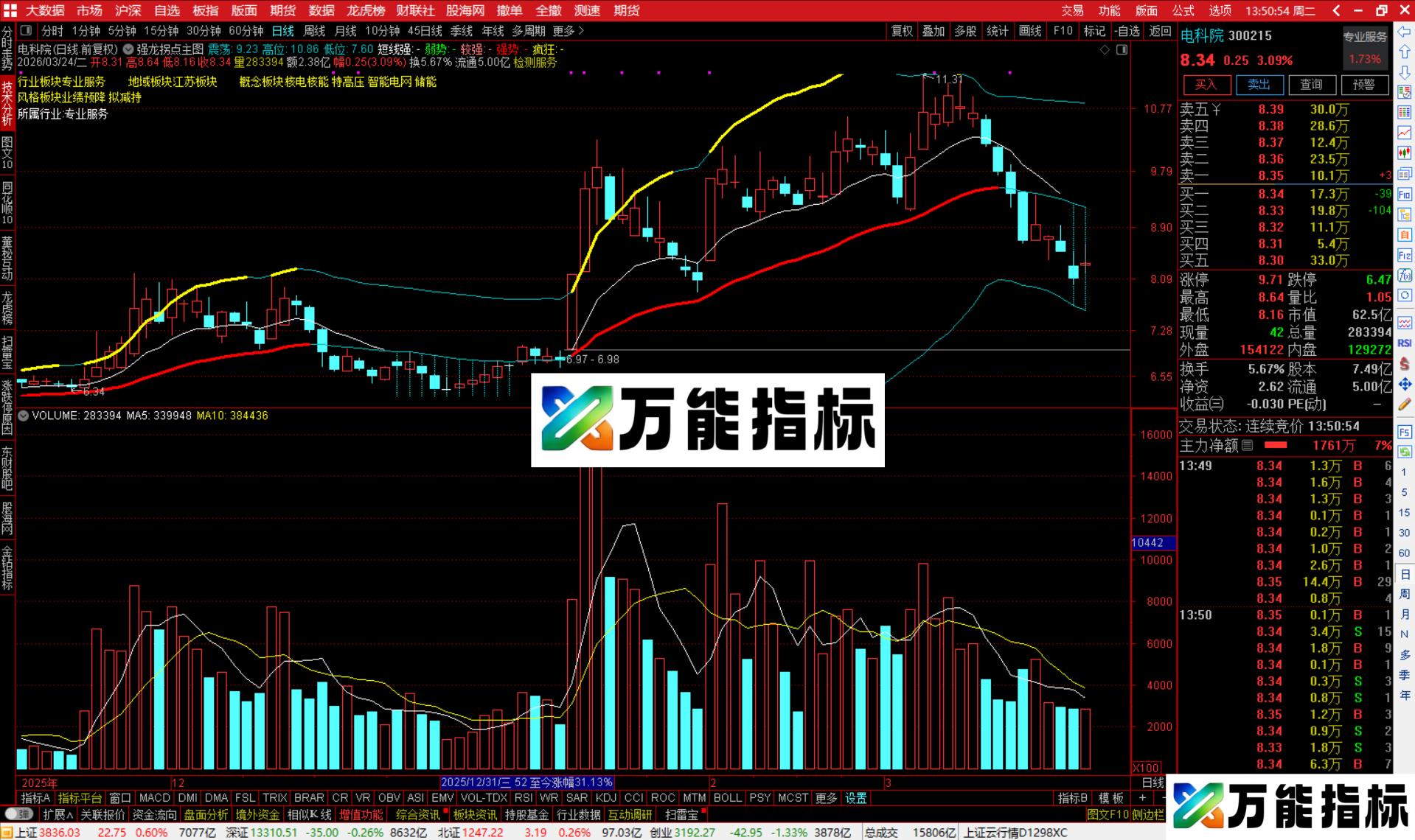 图片[2]-通达信强龙拐点主图指标公式主图源码-万能指标公式