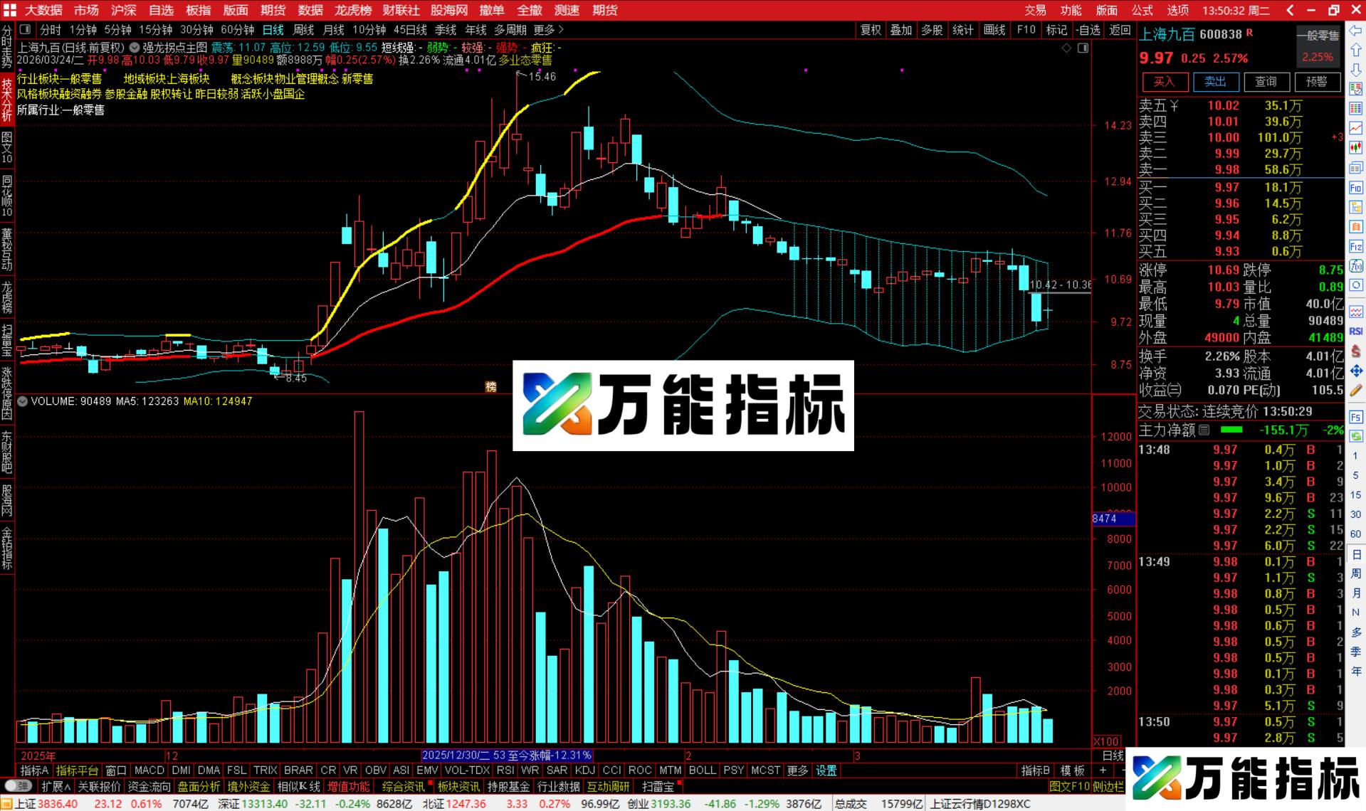 图片[3]-通达信强龙拐点主图指标公式主图源码-万能指标公式