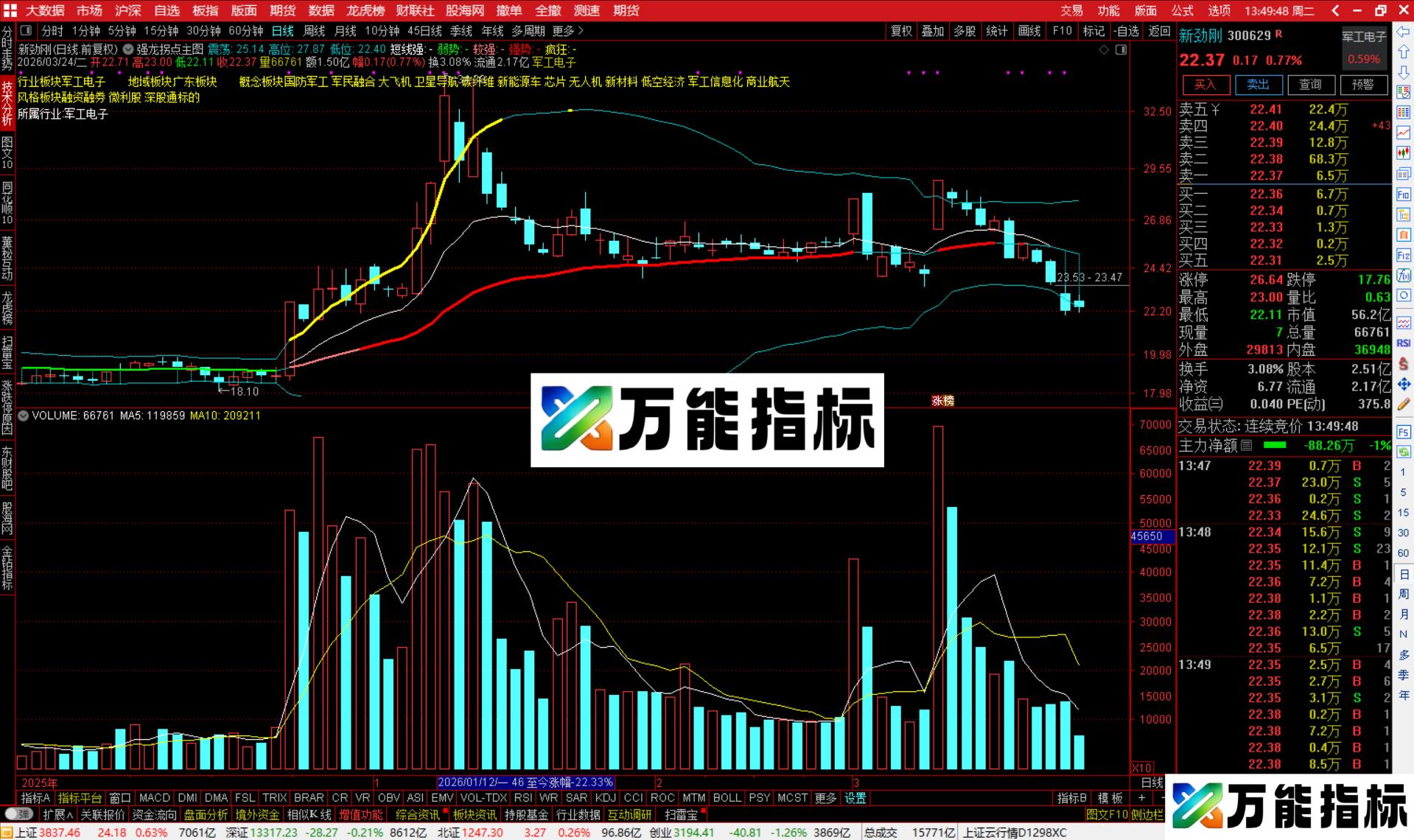 图片[4]-通达信强龙拐点主图指标公式主图源码-万能指标公式