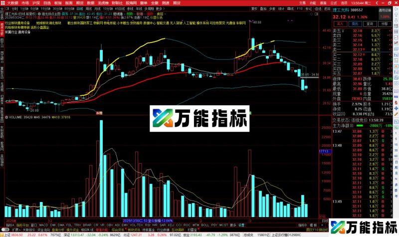 通达信强龙拐点主图指标公式主图源码-万能指标公式