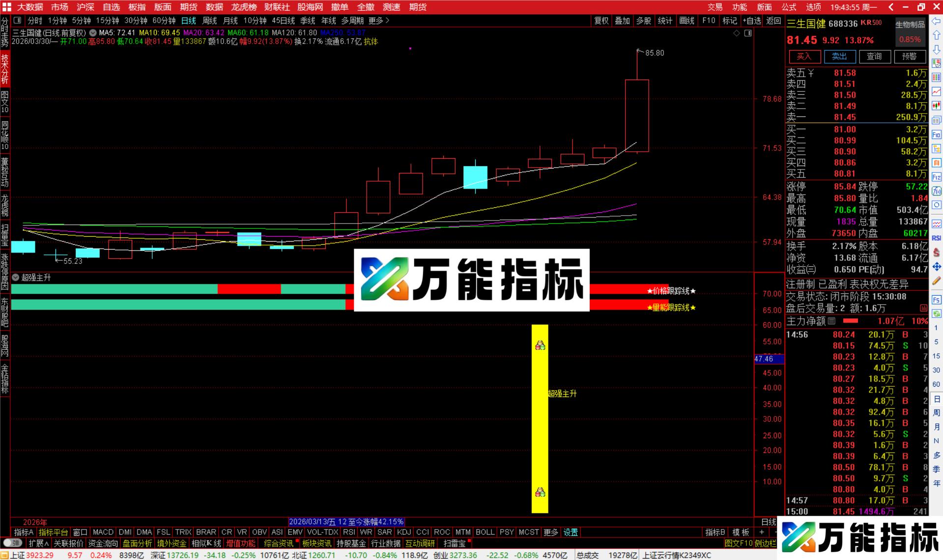 图片[2]-通达信超强主升指标公式副图源码-万能指标公式
