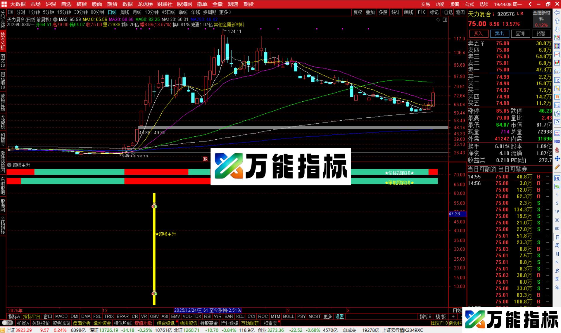 图片[3]-通达信超强主升指标公式副图源码-万能指标公式