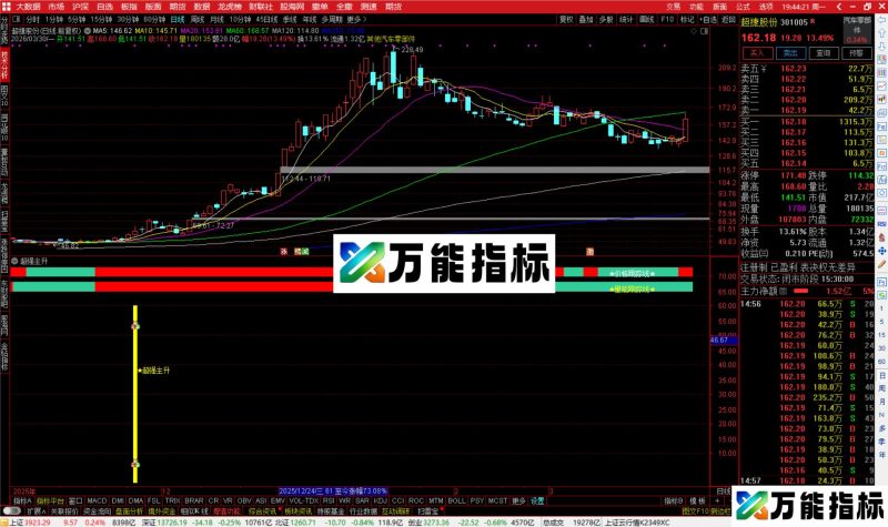 通达信超强主升指标公式副图源码-万能指标公式
