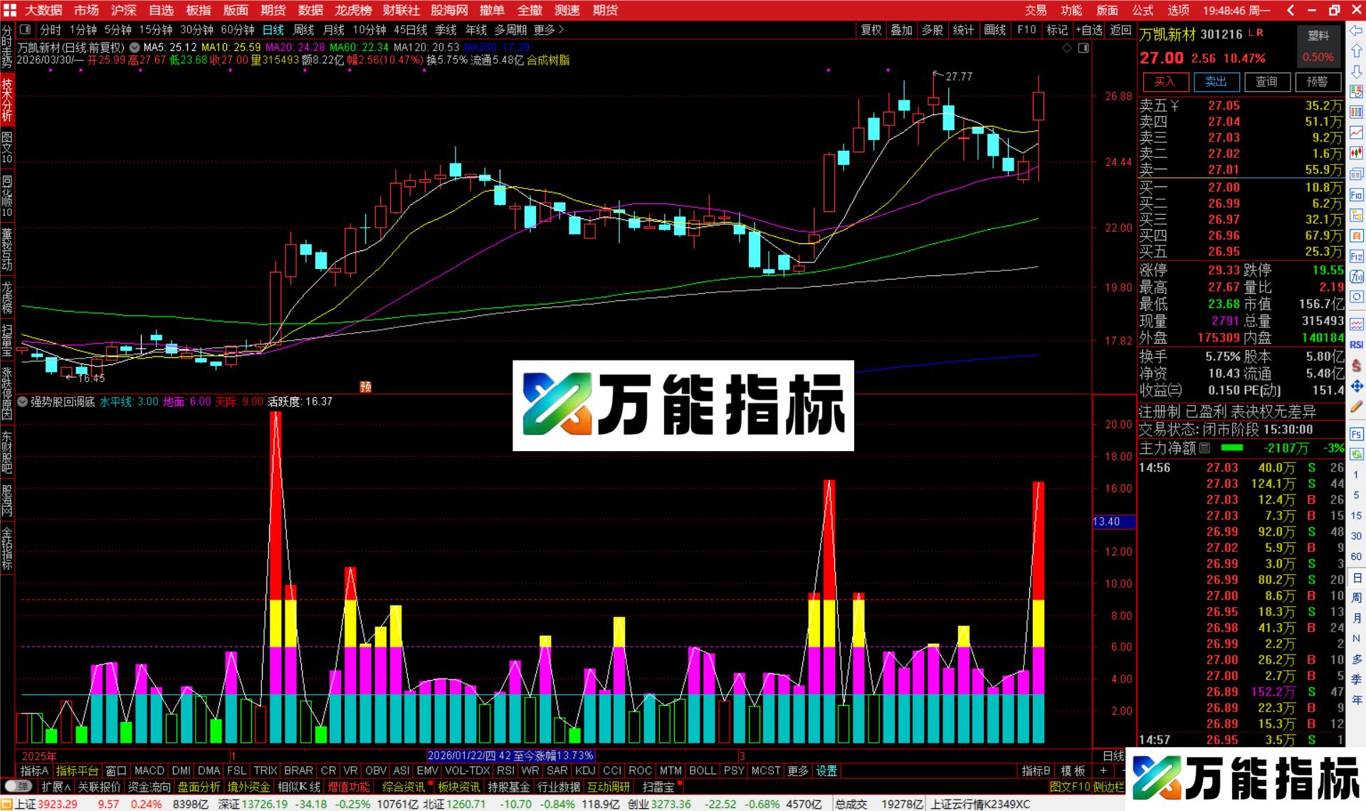 图片[3]-通达信强势股回调底指标公式副图源码-万能指标公式