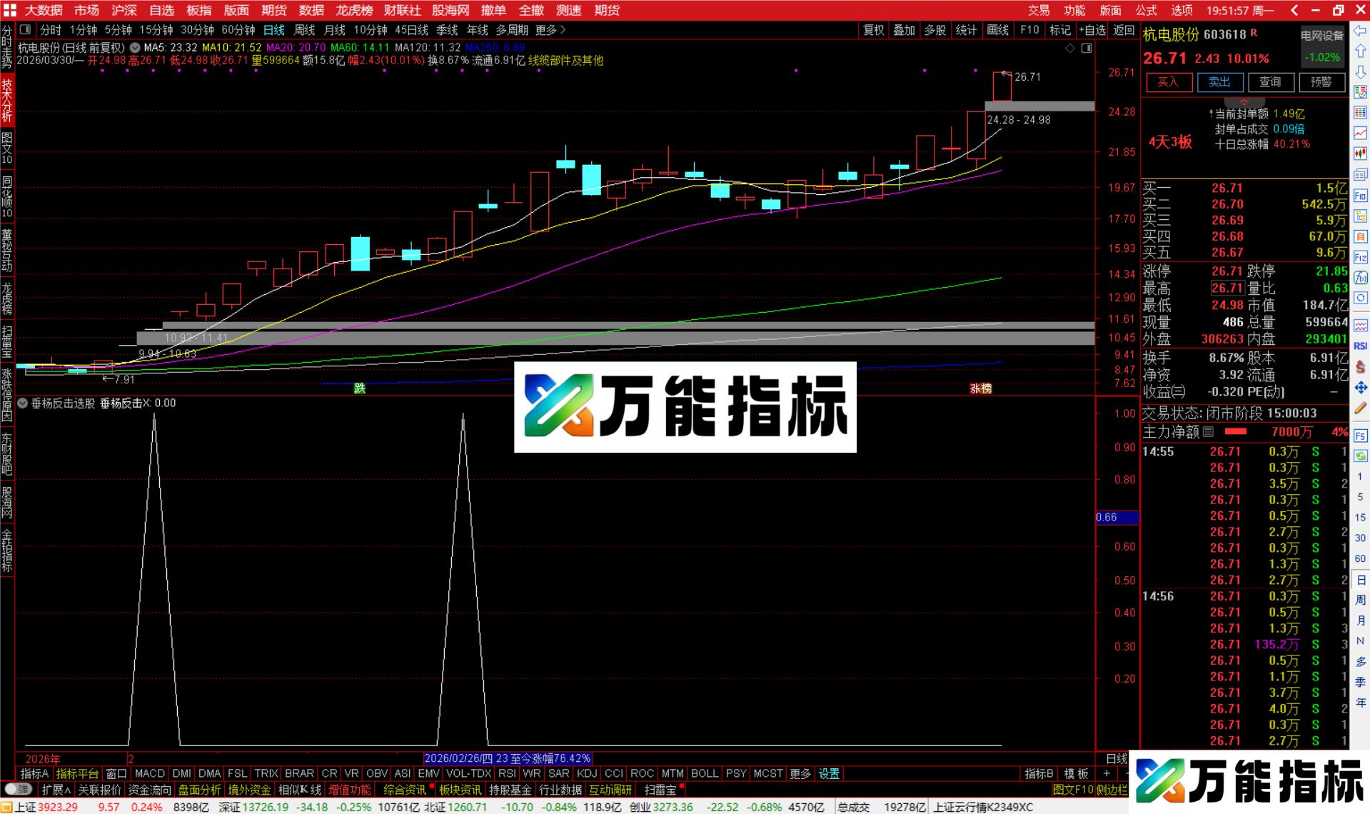 图片[3]-通达信垂杨反击选股指标公式副图源码-万能指标公式