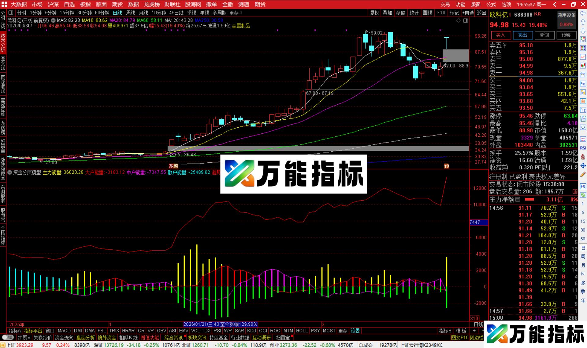图片[2]-通达信资金分层模型指标公式副图源码-万能指标公式