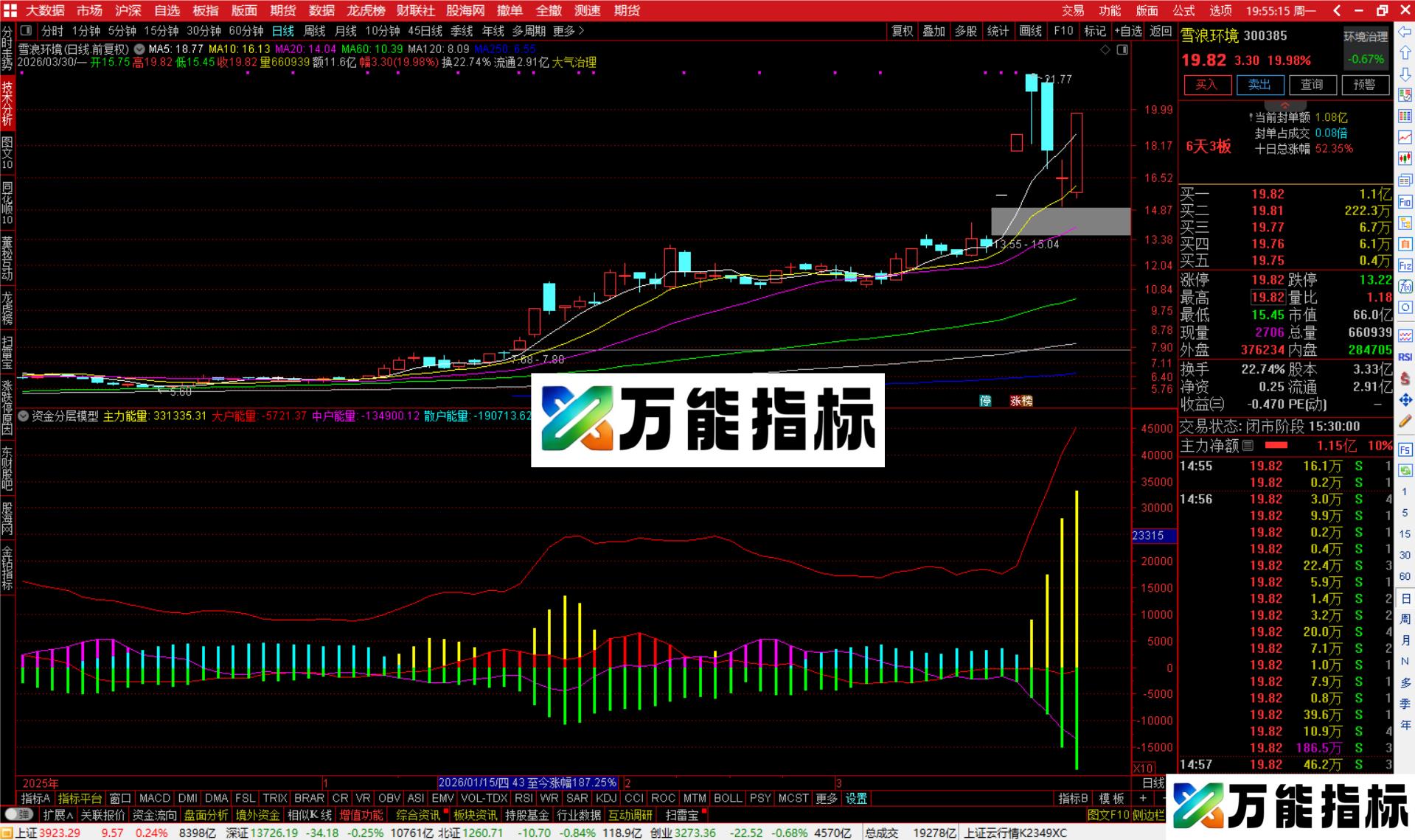 图片[3]-通达信资金分层模型指标公式副图源码-万能指标公式