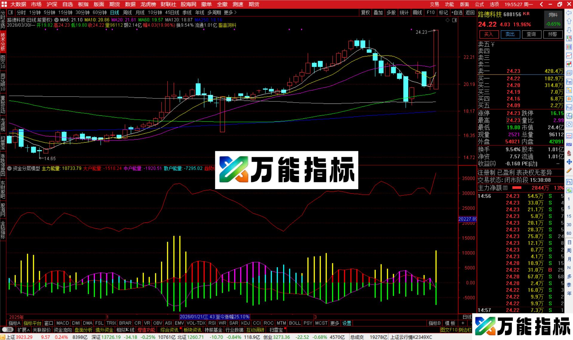 图片[4]-通达信资金分层模型指标公式副图源码-万能指标公式
