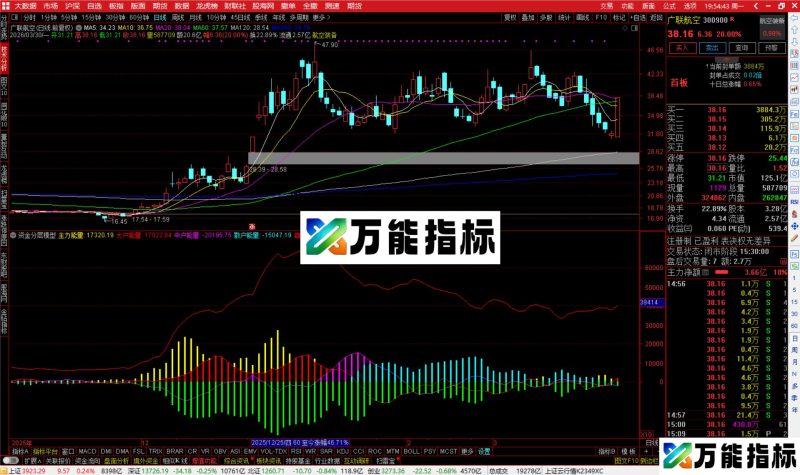通达信资金分层模型指标公式副图源码-万能指标公式
