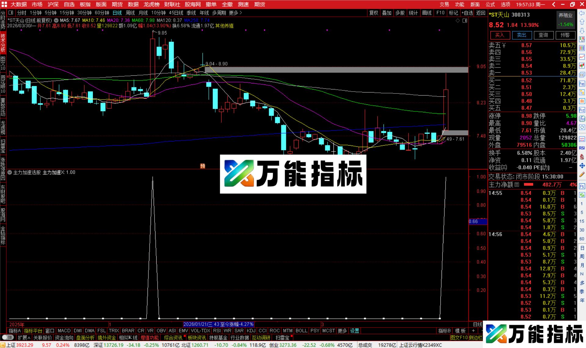 图片[2]-通达信主力加速选股指标公式副图源码-万能指标公式