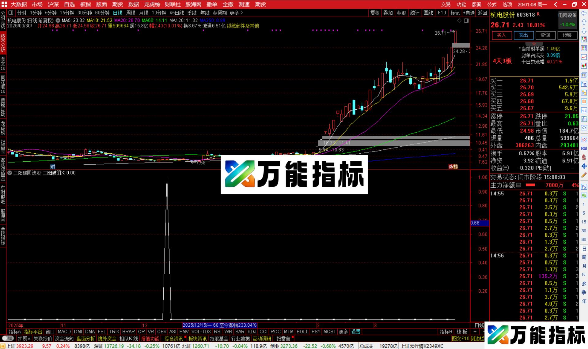 图片[1]-通达信三阳破阴选股指标公式副图源码-万能指标公式