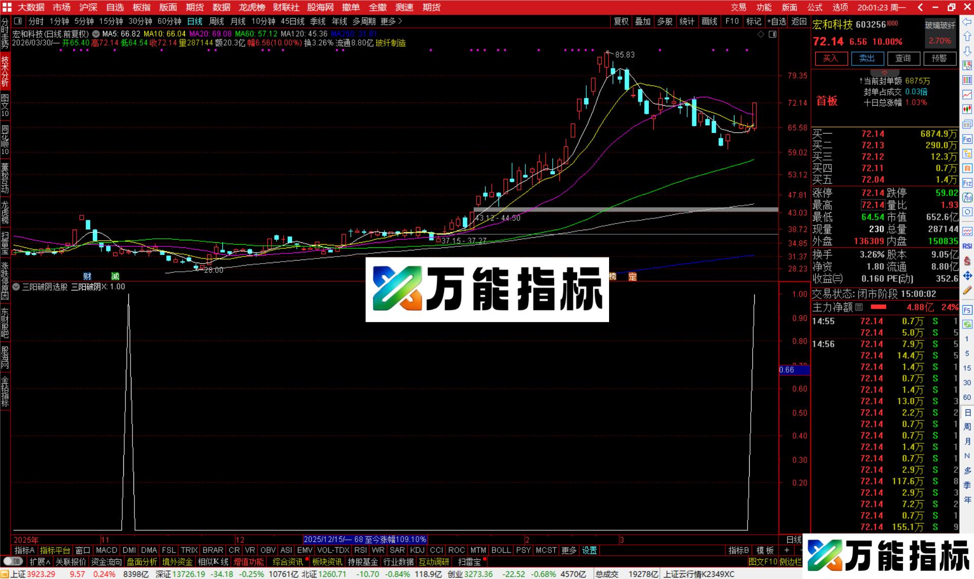 图片[2]-通达信三阳破阴选股指标公式副图源码-万能指标公式