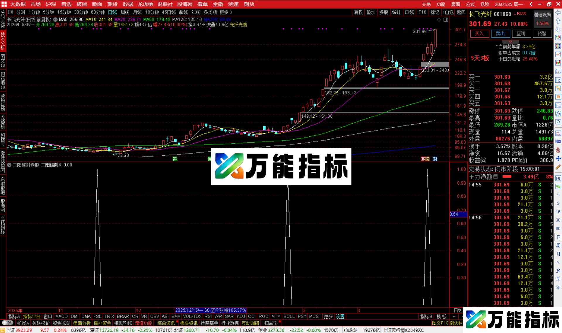图片[3]-通达信三阳破阴选股指标公式副图源码-万能指标公式