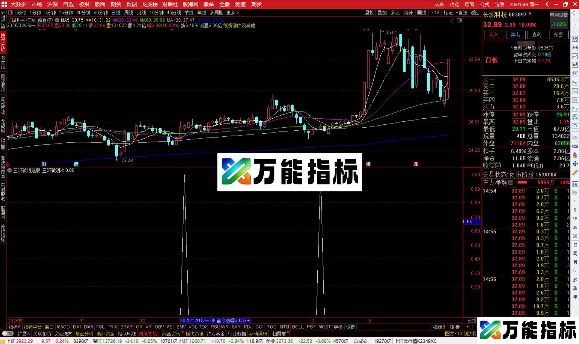 图片[4]-通达信三阳破阴选股指标公式副图源码-万能指标公式