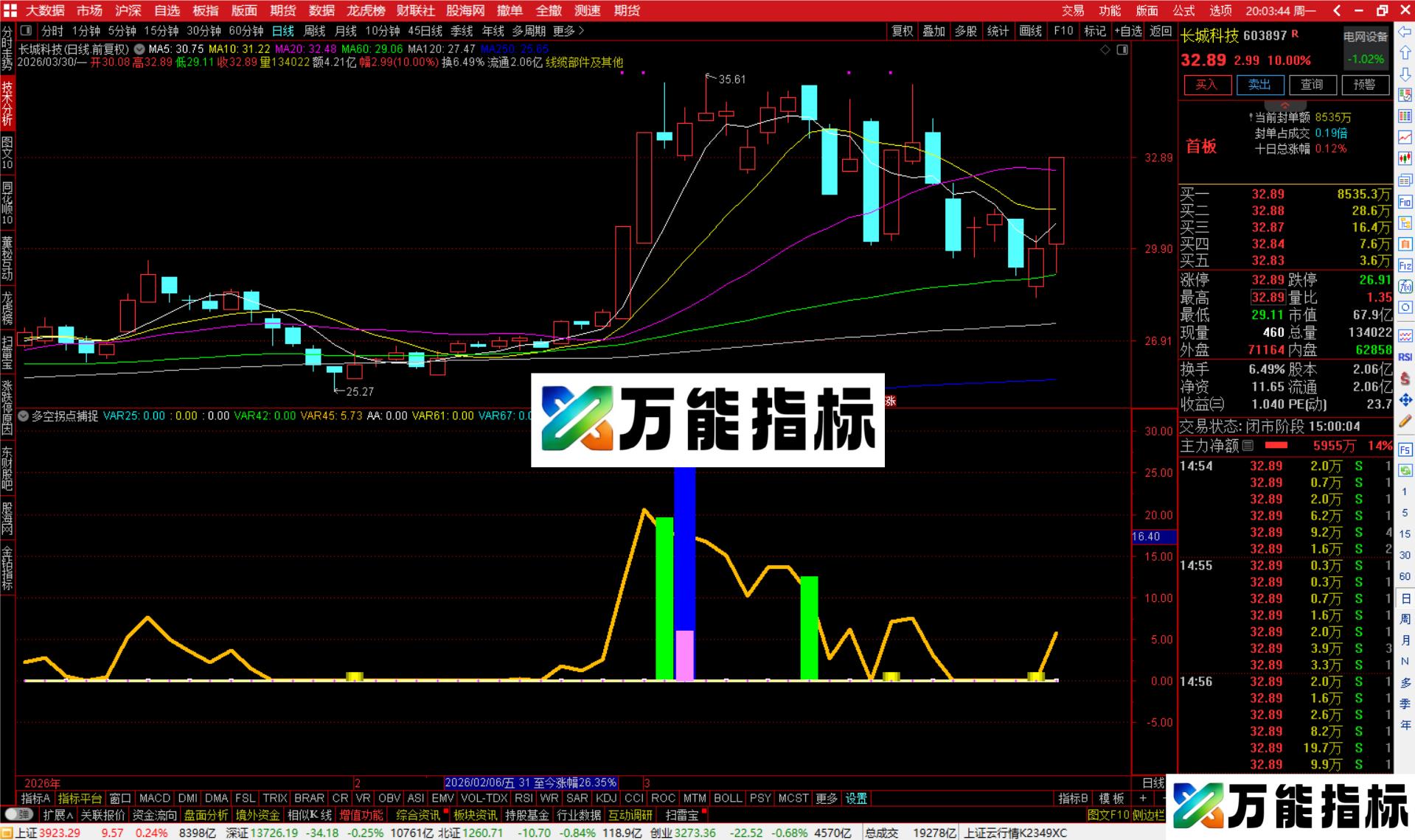 图片[1]-通达信多空拐点捕捉指标公式副图源码-万能指标公式