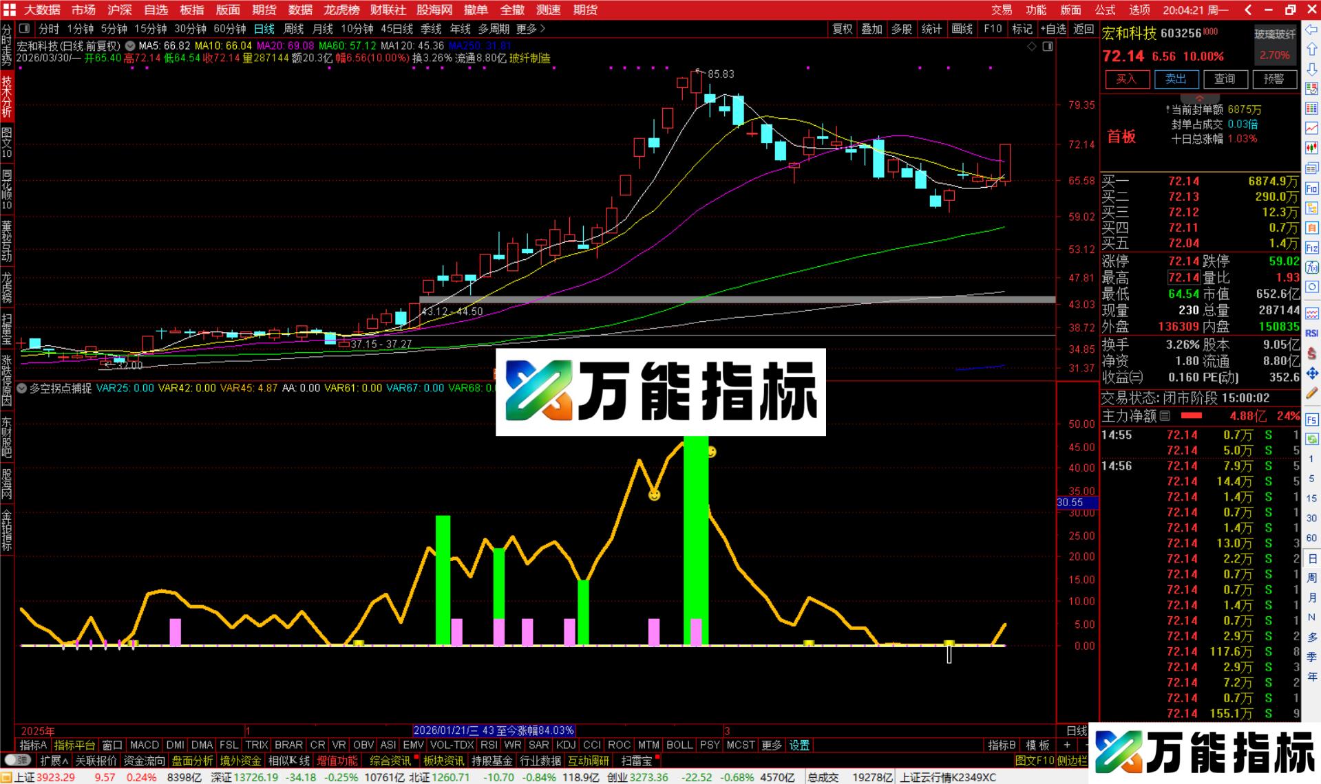 图片[3]-通达信多空拐点捕捉指标公式副图源码-万能指标公式