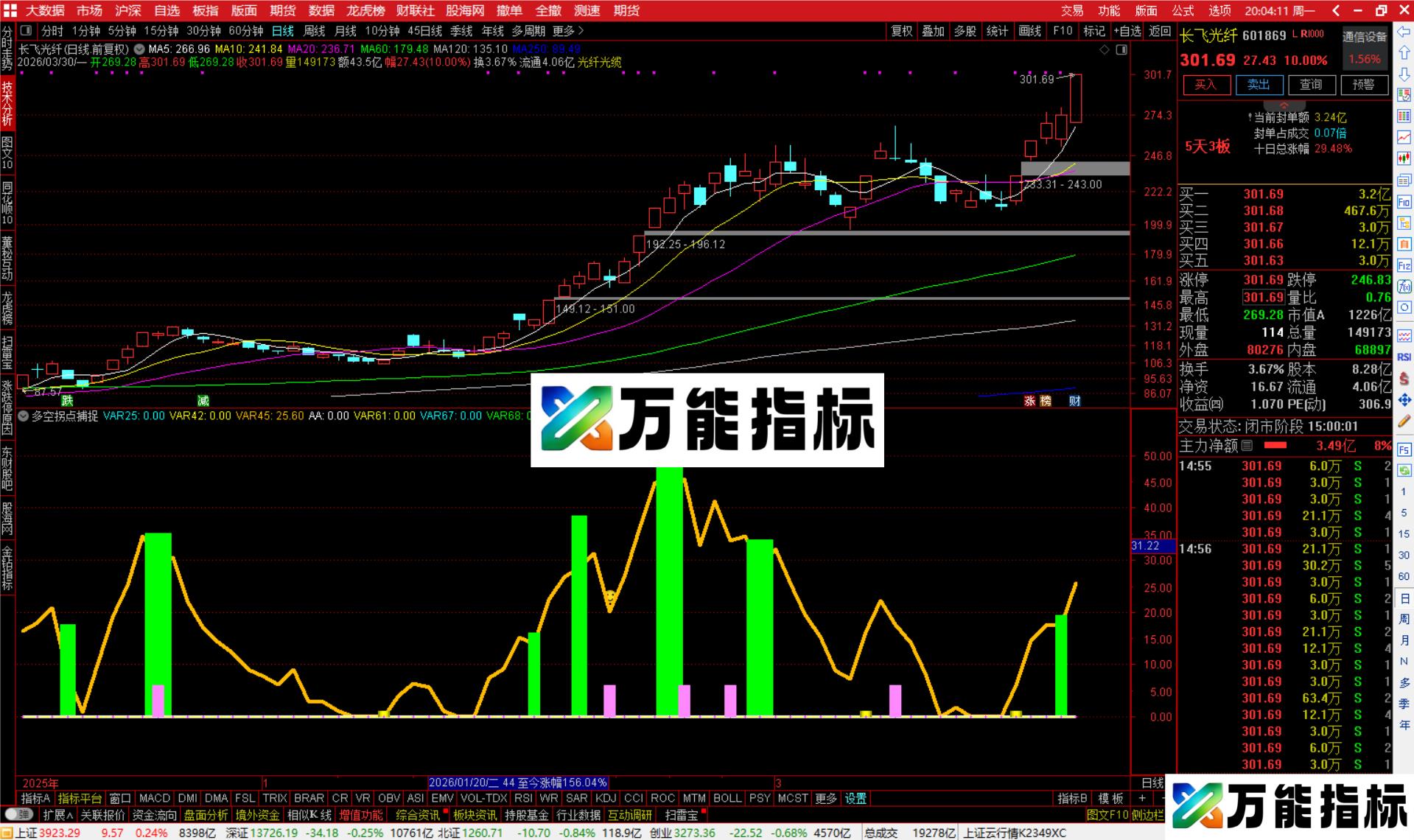 图片[4]-通达信多空拐点捕捉指标公式副图源码-万能指标公式