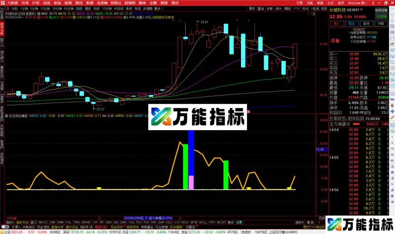 通达信多空拐点捕捉指标公式副图源码-万能指标公式