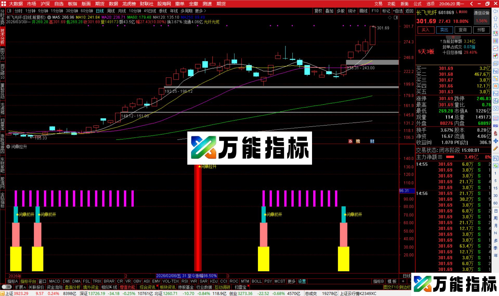 图片[2]-通达信问鼎拉升指标公式副图源码-万能指标公式