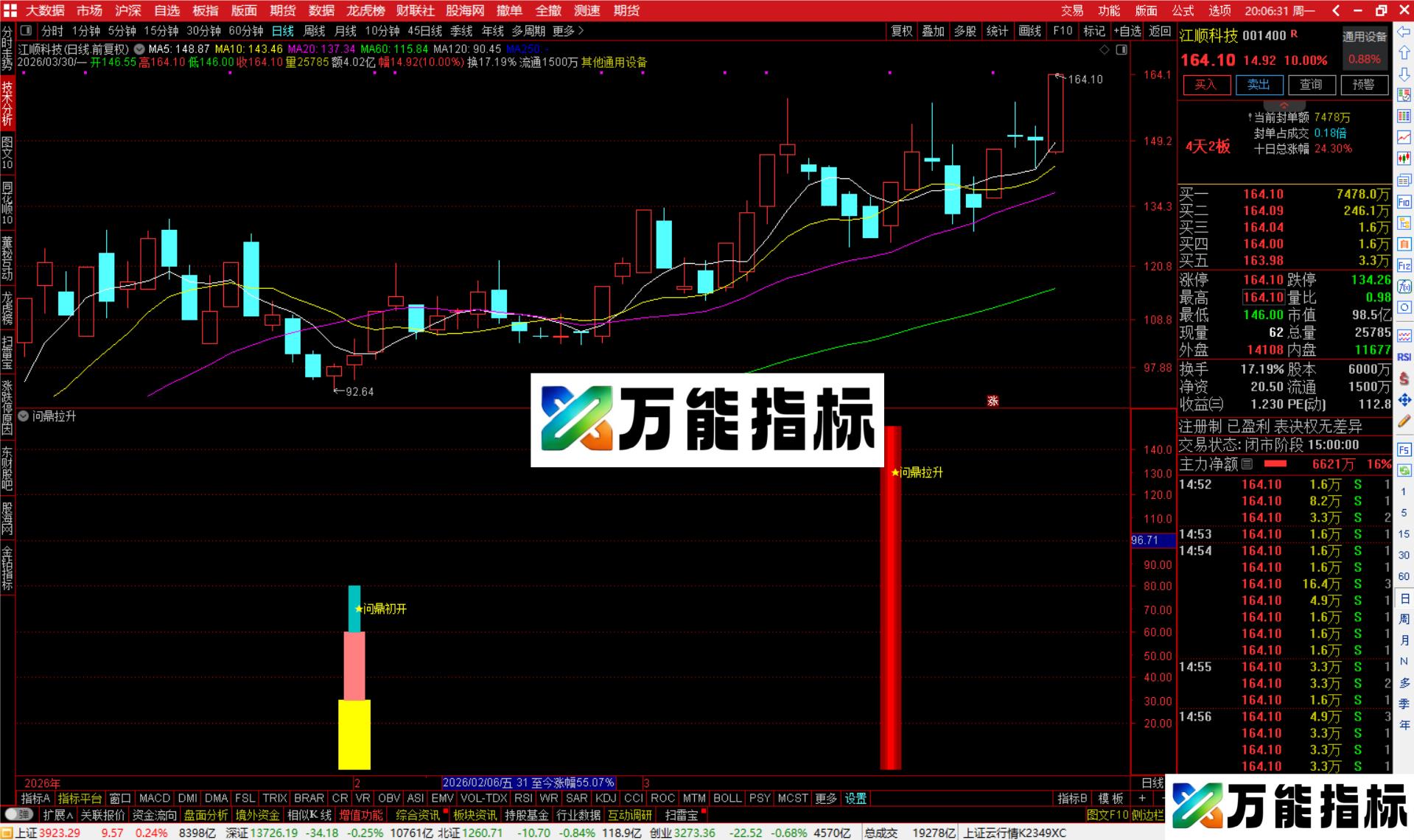 图片[3]-通达信问鼎拉升指标公式副图源码-万能指标公式