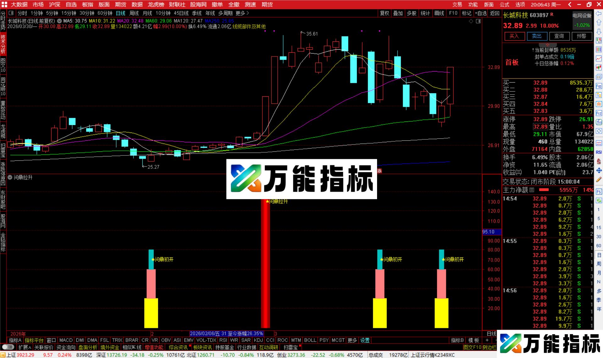 图片[4]-通达信问鼎拉升指标公式副图源码-万能指标公式