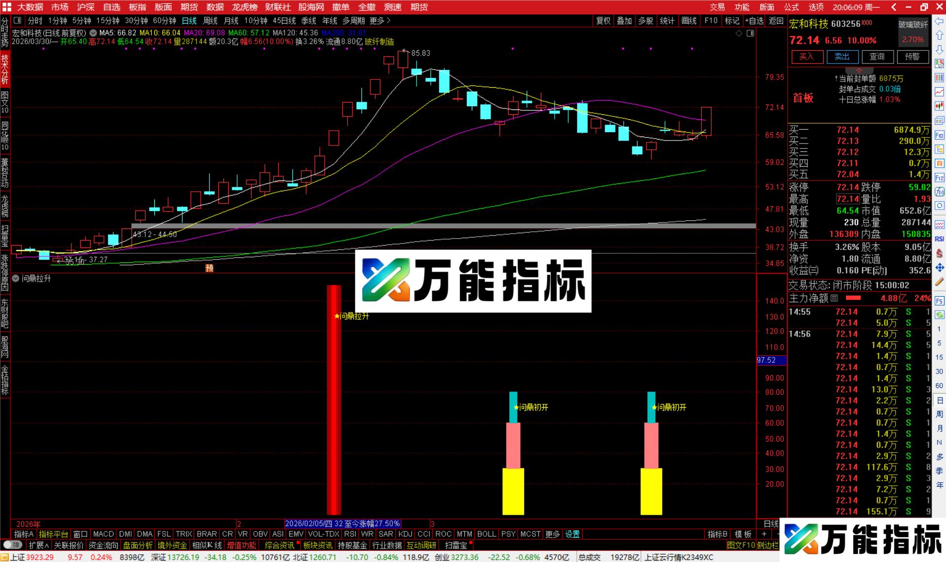 通达信问鼎拉升指标公式副图源码-万能指标公式