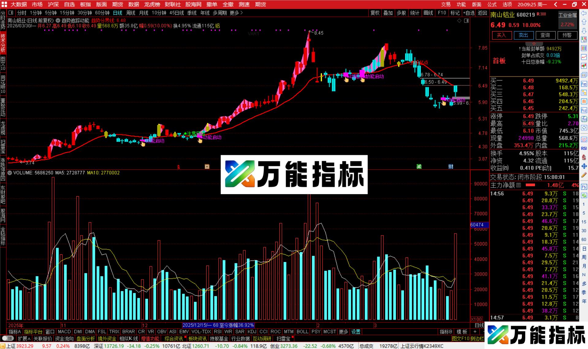 图片[2]-通达信趋势追踪动能主图指标公式源码-万能指标公式