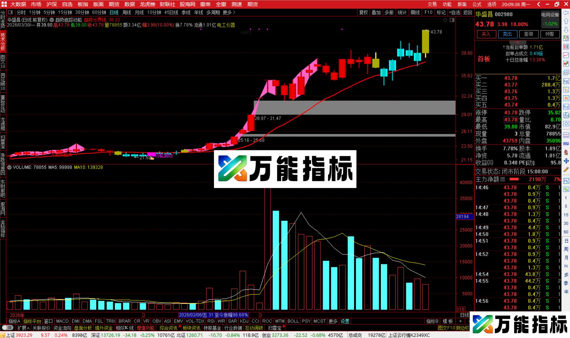 图片[3]-通达信趋势追踪动能主图指标公式源码-万能指标公式