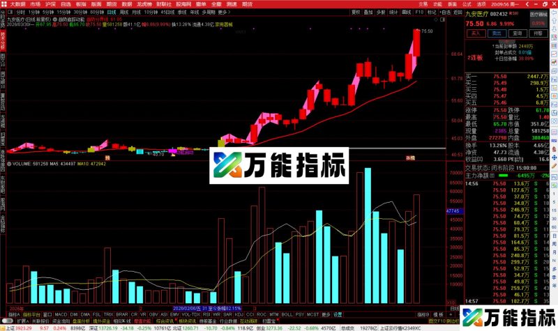 通达信趋势追踪动能主图指标公式源码-万能指标公式