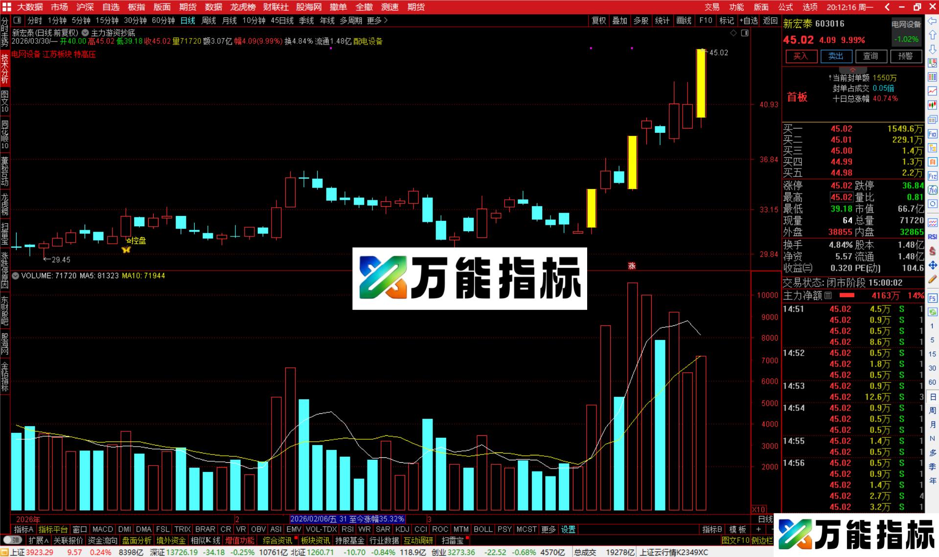 图片[2]-通达信主力游资抄底主图指标公式源码-万能指标公式