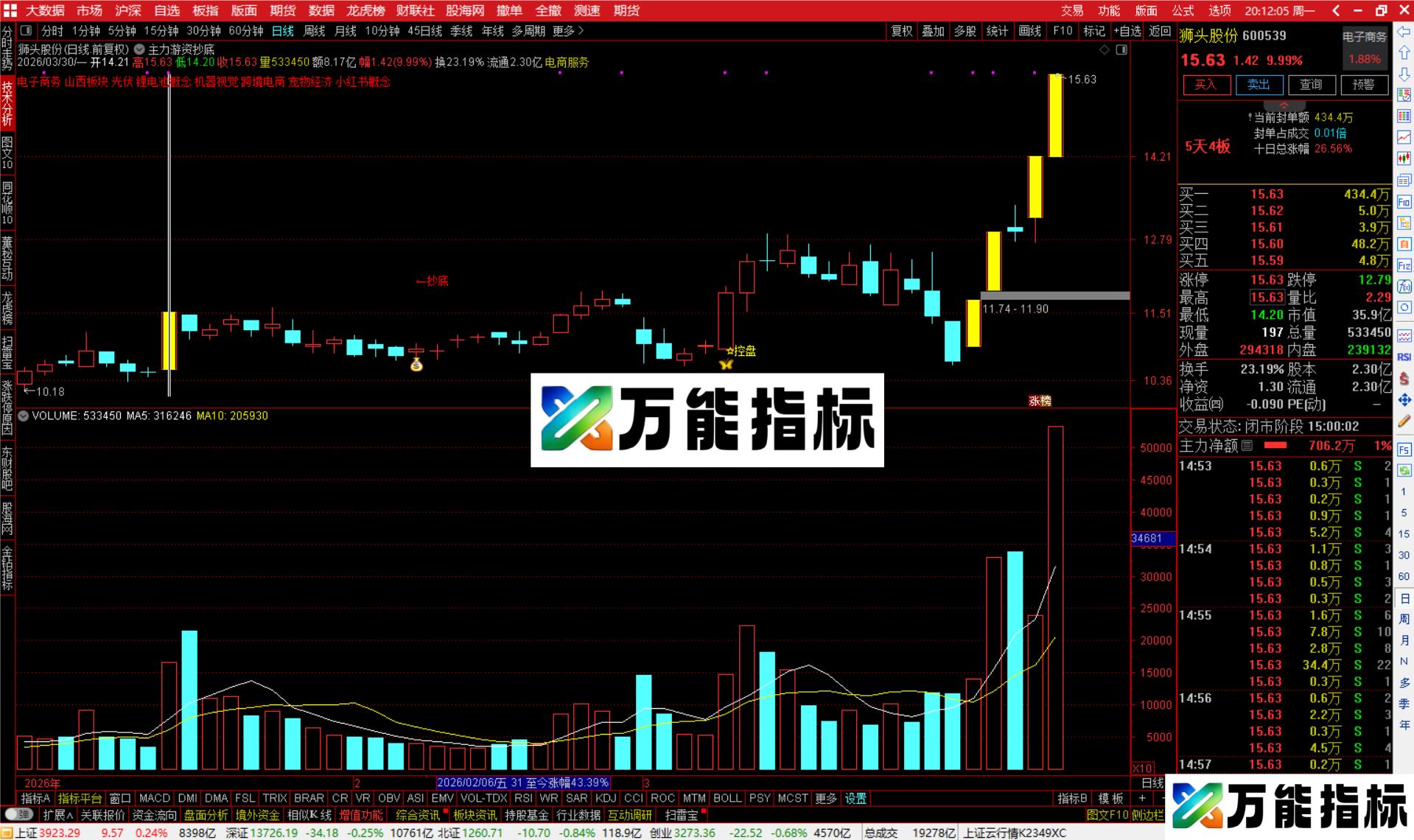 图片[3]-通达信主力游资抄底主图指标公式源码-万能指标公式