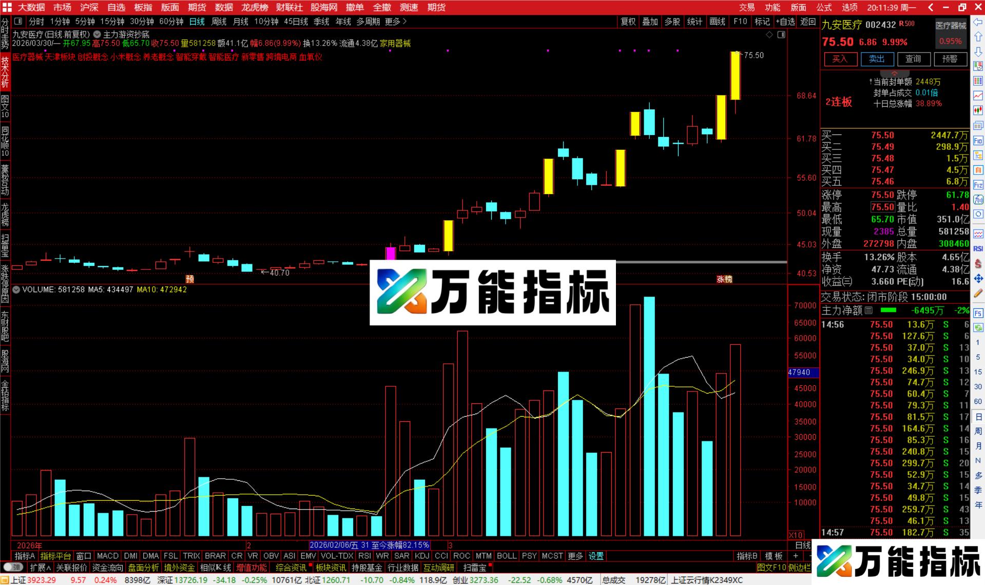 图片[4]-通达信主力游资抄底主图指标公式源码-万能指标公式