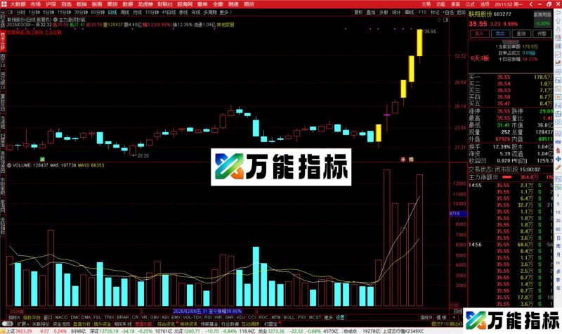 通达信主力游资抄底主图指标公式源码-万能指标公式