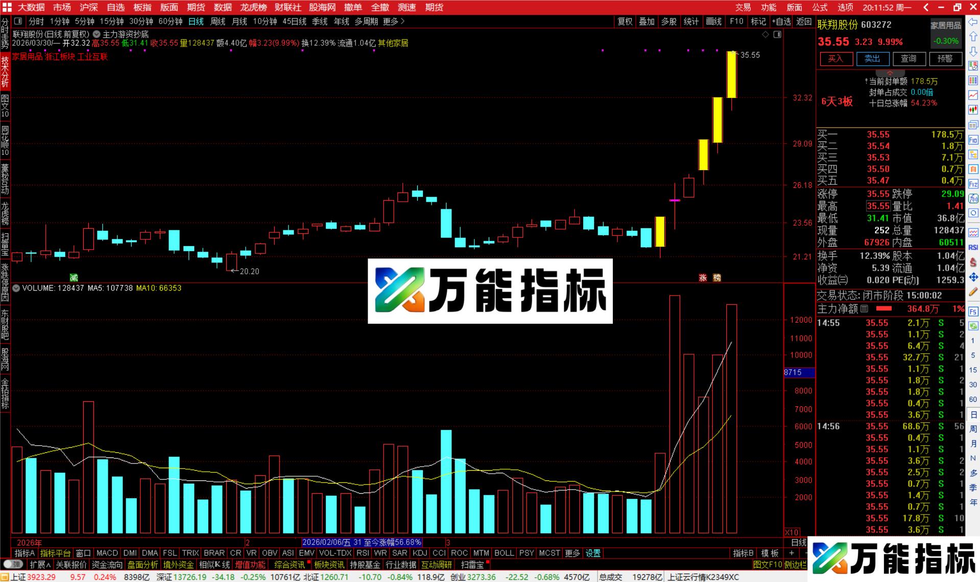 通达信主力游资抄底主图指标公式源码-万能指标公式