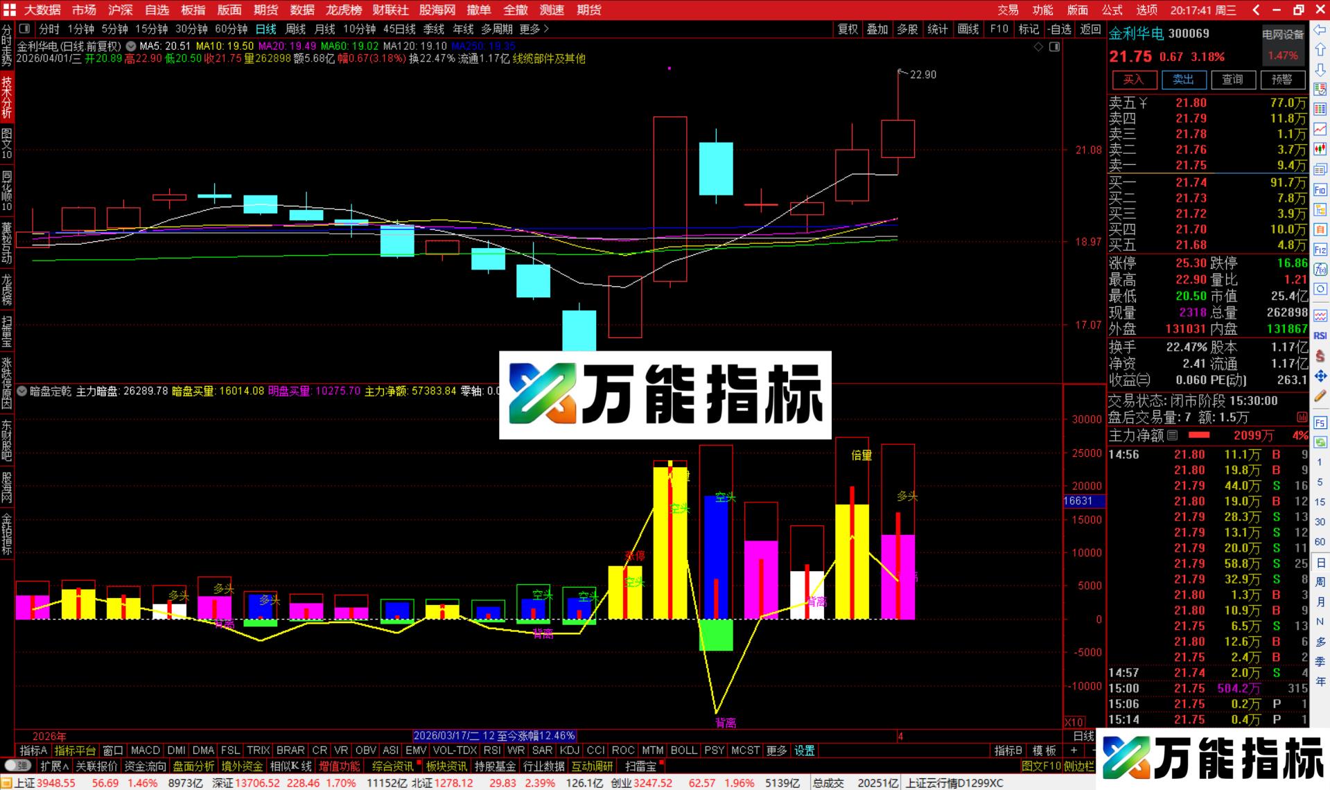 图片[2]-通达信暗盘定乾坤指标公式副图源码-万能指标公式
