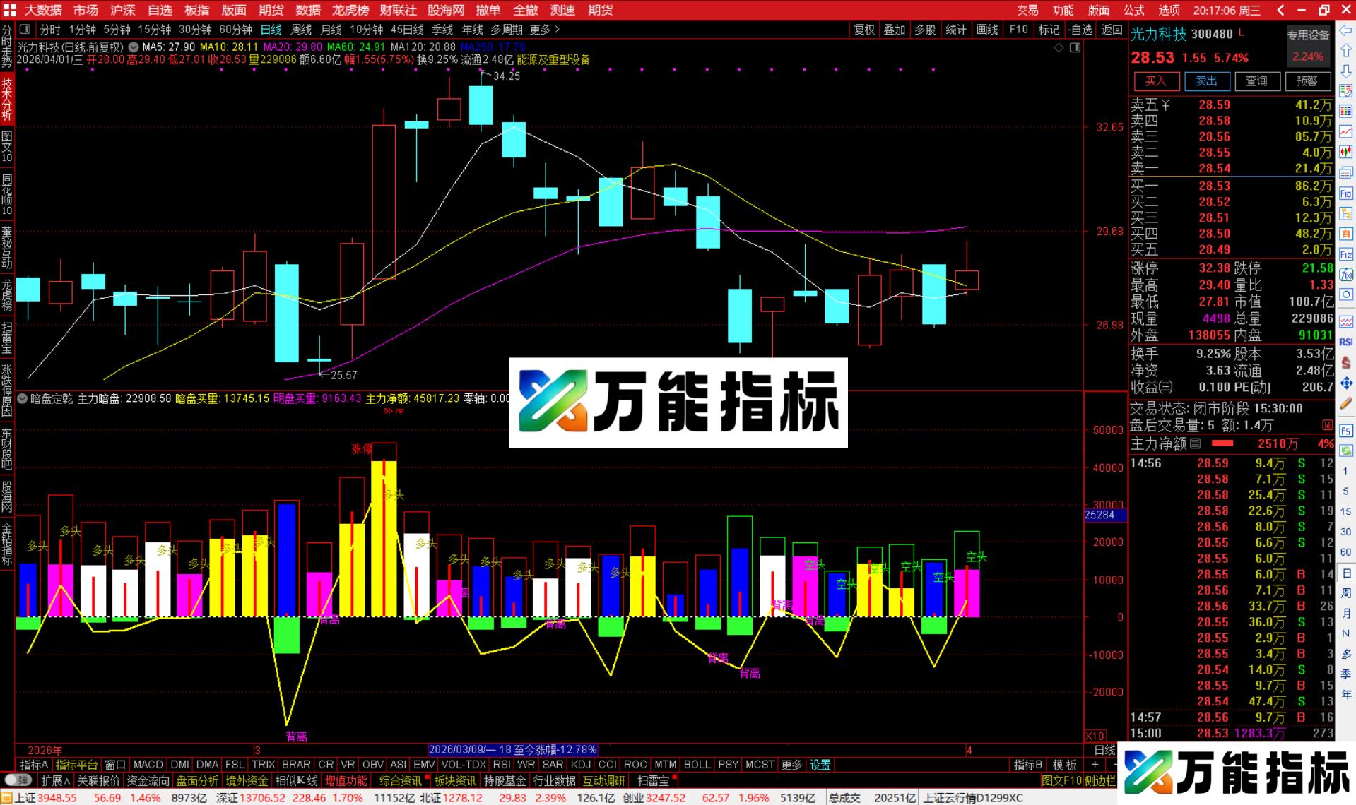 图片[3]-通达信暗盘定乾坤指标公式副图源码-万能指标公式