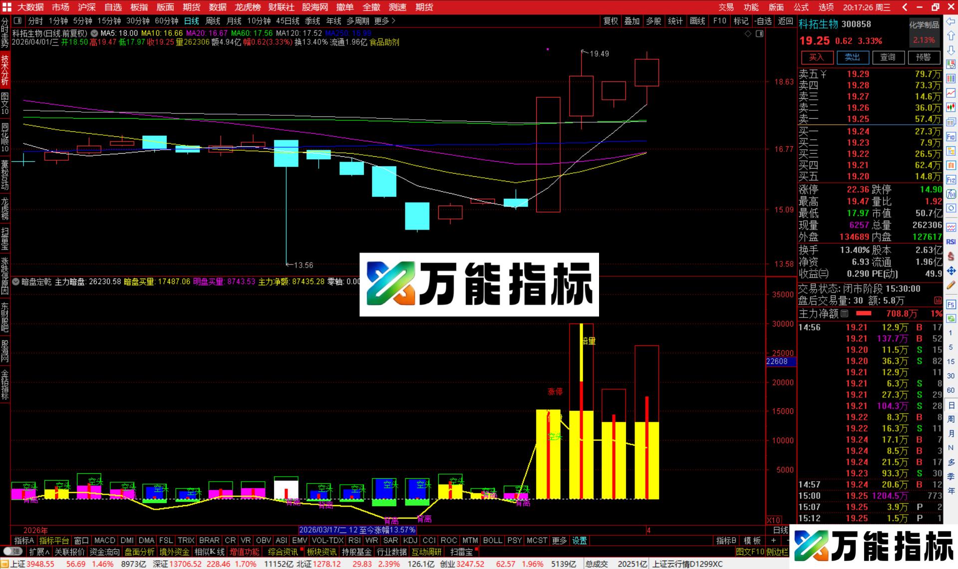 图片[4]-通达信暗盘定乾坤指标公式副图源码-万能指标公式
