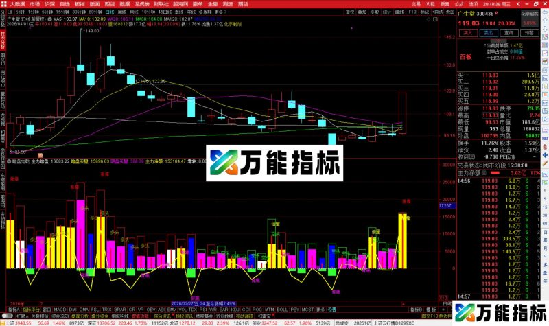 通达信暗盘定乾坤指标公式副图源码-万能指标公式