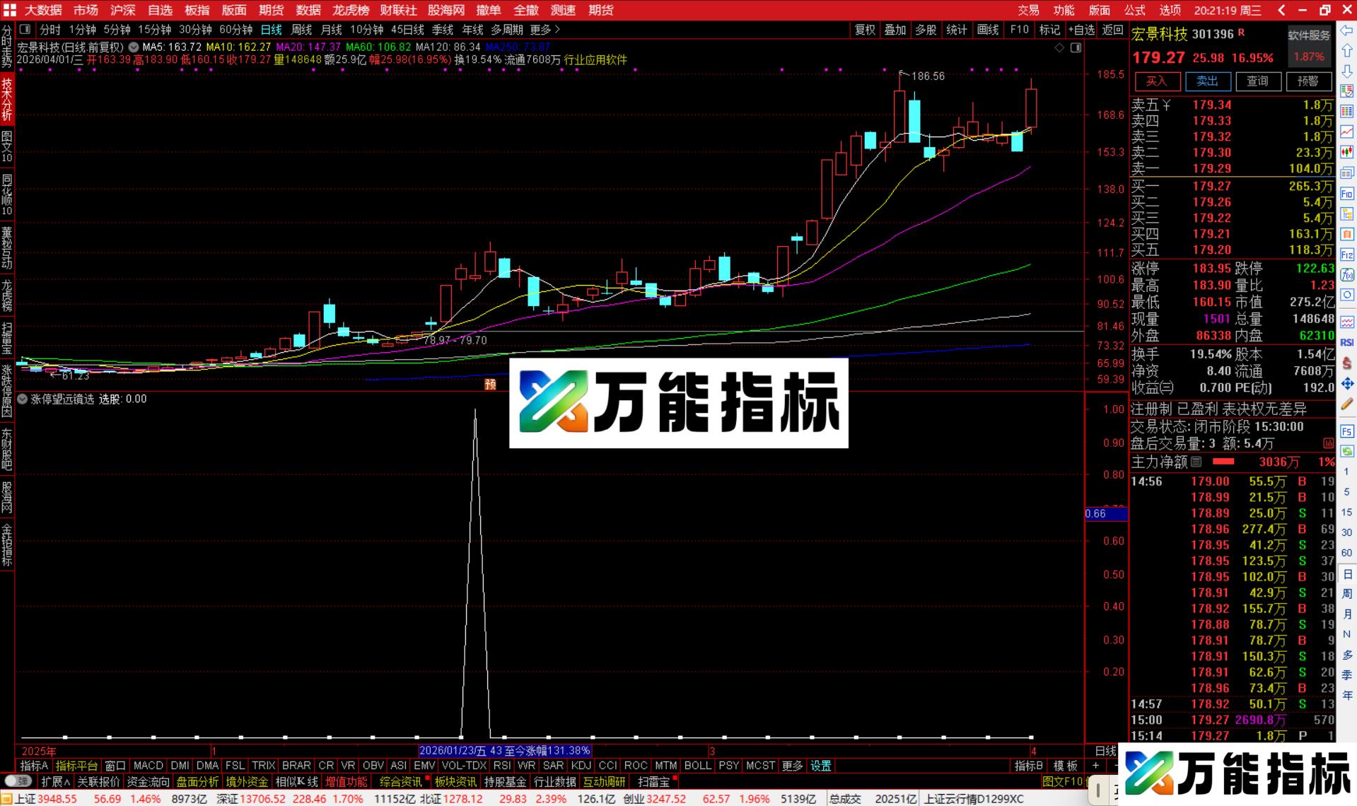 图片[2]-通达信涨停望远镜选股指标公式副图源码-万能指标公式