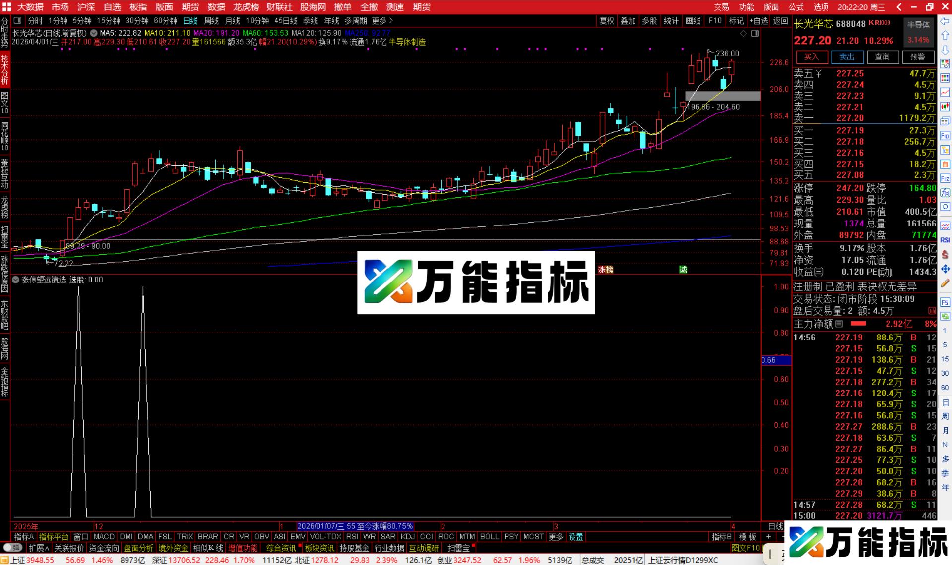 图片[3]-通达信涨停望远镜选股指标公式副图源码-万能指标公式