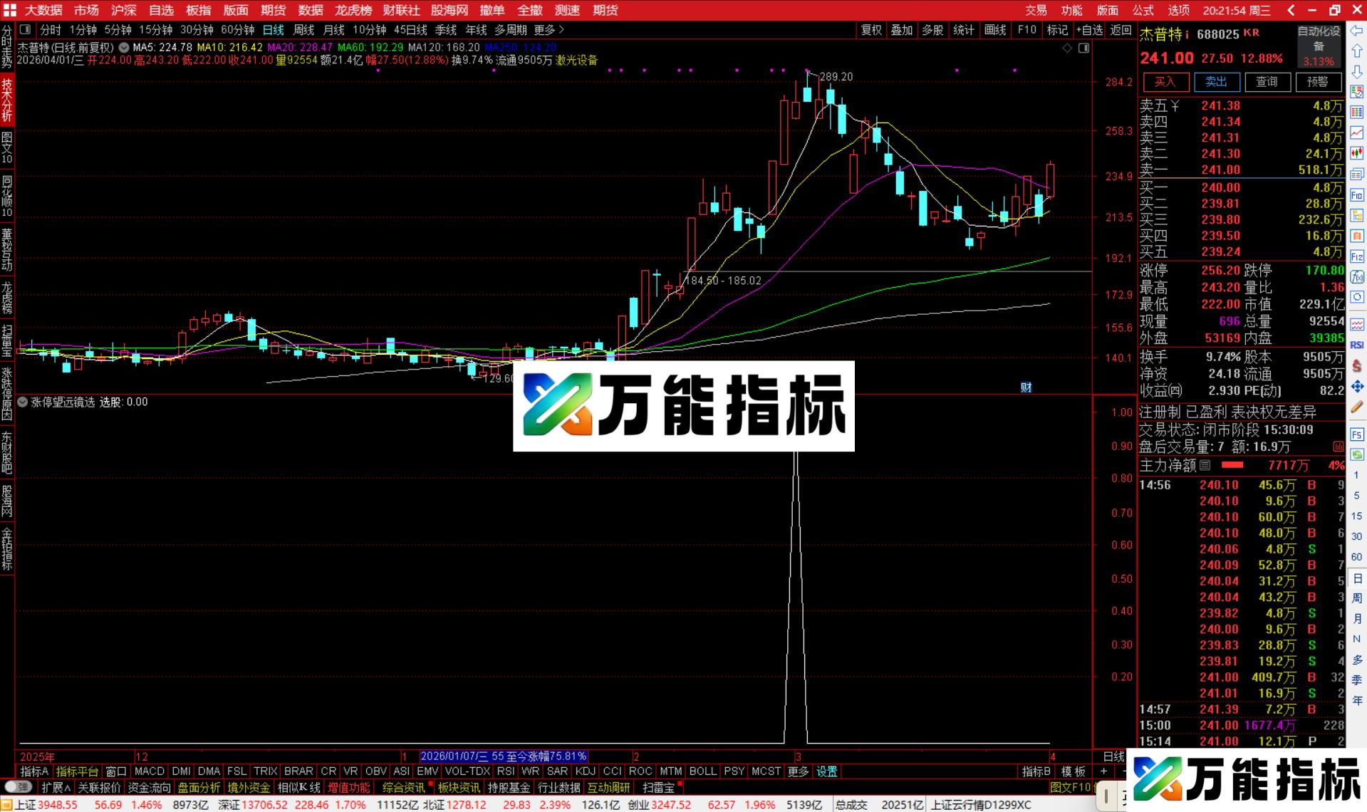 图片[4]-通达信涨停望远镜选股指标公式副图源码-万能指标公式