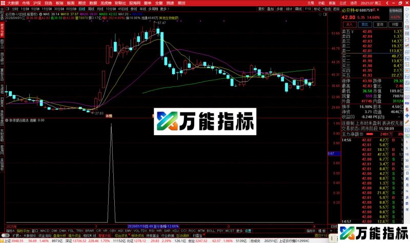 通达信涨停望远镜选股指标公式副图源码-万能指标公式