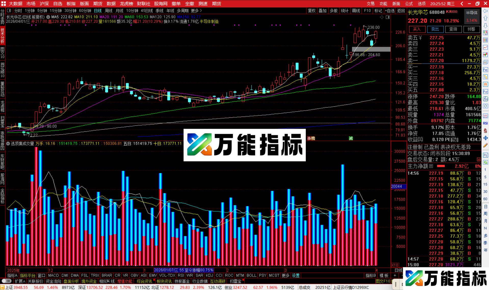 图片[3]-通达信逃顶集成交量资金流指标公式副图源码-万能指标公式
