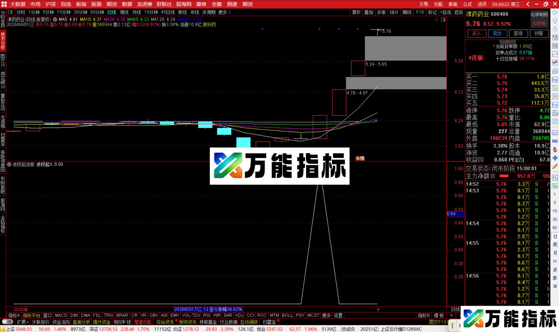图片[2]-通达信波段起选股指标公式副图源码-万能指标公式